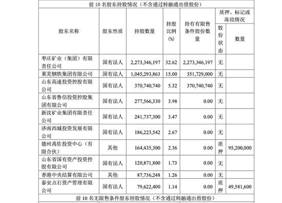 图源:中泰证券前三季度报