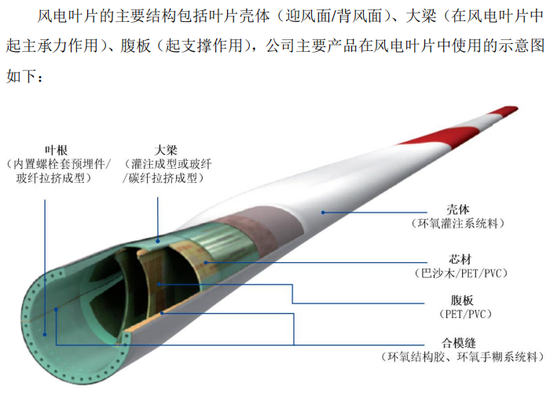 清仓式借钱分红，老司机再闯A股，施展IPO绝技！道声天合：风电装机增量见顶，业绩走下坡路  第7张