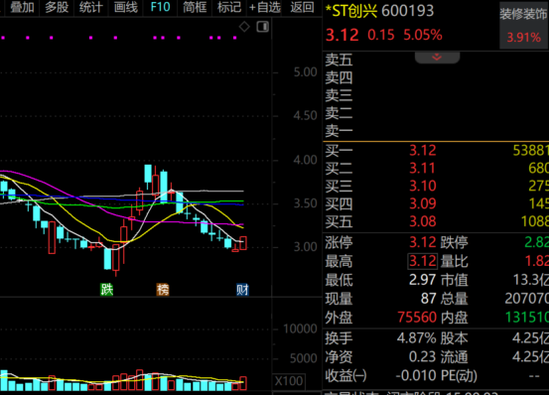 600193,000609,涨停!超跌滞涨的优质科技股名单曝光