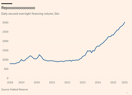 “印钞机”或年底前重启,“美联储看跌期权”要来了?