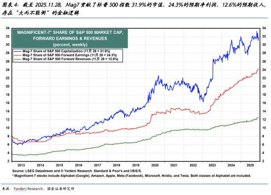 国金证券2026美股展望:AI泡沫的内部熔点与外部拐点