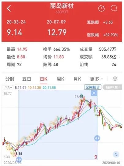 罚没2.57亿元！证监会重拳出击，又一“牛散”栽了