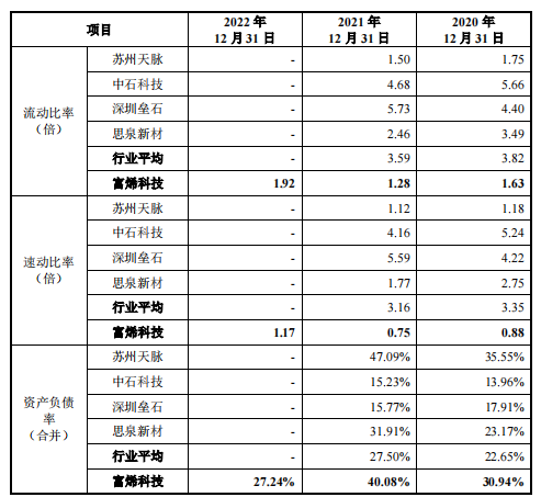 富烯科技IPO：隐秘的A客户
