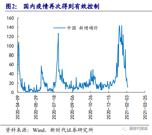 全球人口数量2021_最新