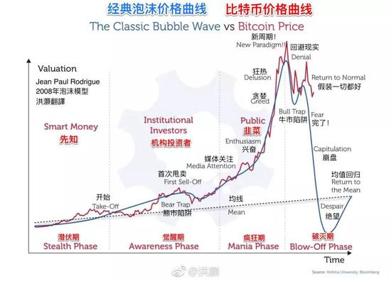 比特币2018年最高价_sitejianshu.com 今天比特币价_比特币有投资价值吗