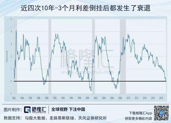 2000年7月利差倒挂后,盈利还继续上升,估值基本保持稳定。