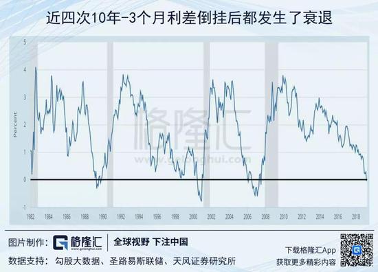 2000年7月利差倒挂后，盈利还继续上升，估值基本保持稳定。