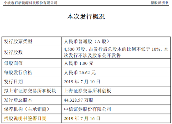 「彩票软件送彩金的有哪些」Tumblr修复泄露私人账户信息的安全漏洞