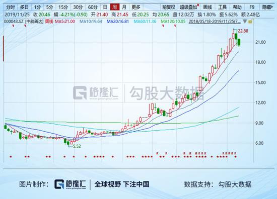 「bw彩票登陆」通达股份预计全年扭亏为盈 双轮驱动彰显巨大潜力