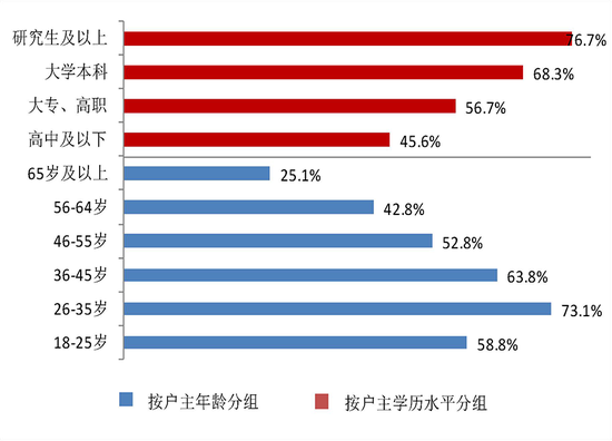 中国城镇居民家庭户均总资产317.9万元 房产占比近七成