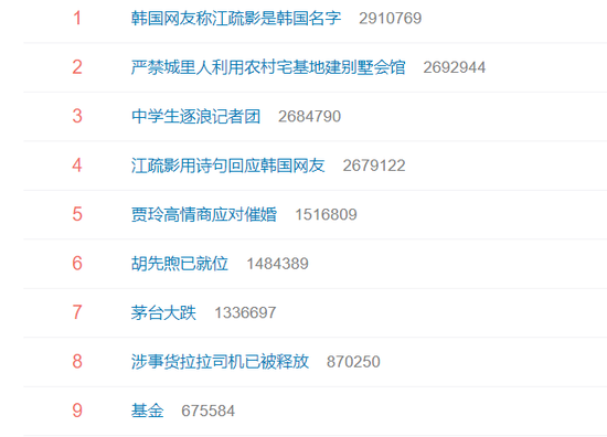 基金抱团股惊现牛年开年劫 基金经理们火线安抚:行情还没完