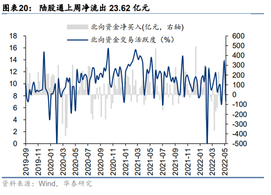 华泰策略:三大因素进一步改善 继续向下半年的修复行情做挖掘和布局