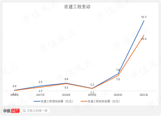 产能扩建一步慢步步慢，“蛇吞象”式并购一地鸡毛，蓝帆医疗上演社死级双标：你听我狡辩