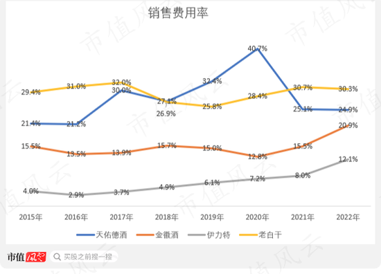 借钱也要给自己分红！天佑德酒：多元化全部扑街后，安心做实控人的提款机，三年喜提10个亿