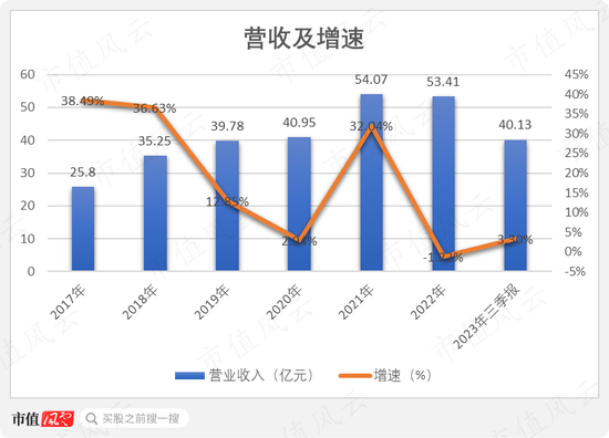 一边是业绩放量，现金流改善，负债率下降的热缩材料龙头，一边是离婚后花式割韭菜的实控人