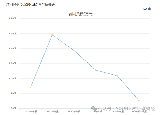 洋河增长困境,谁最着急? 第2张 洋河增长困境,谁最着急? 第2张