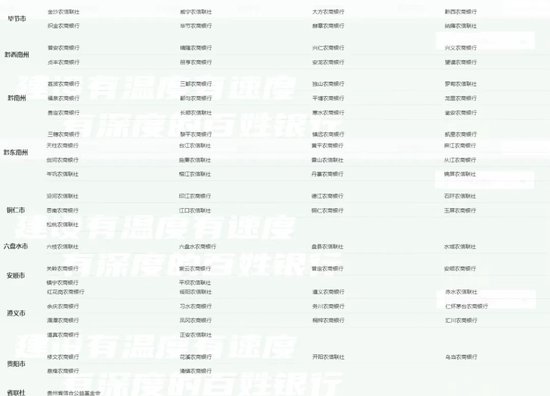 来源:贵州农信社