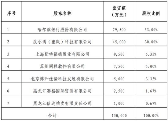 空缺近一年 哈银消金将迎新董事长