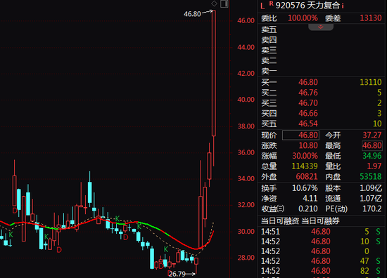 A股尾盘突发!银行股,集体异动!