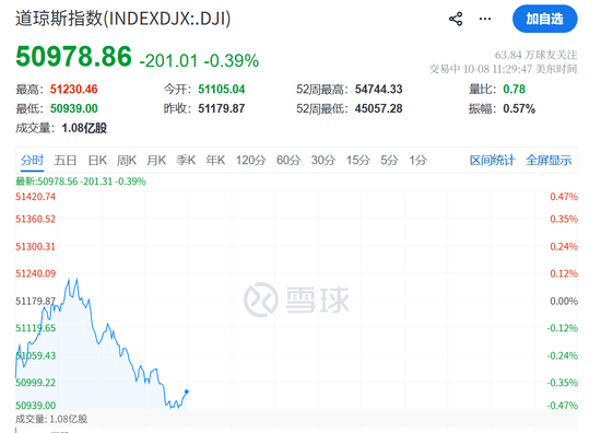 今夜,不平静!油价飙升,美联储加息大消息