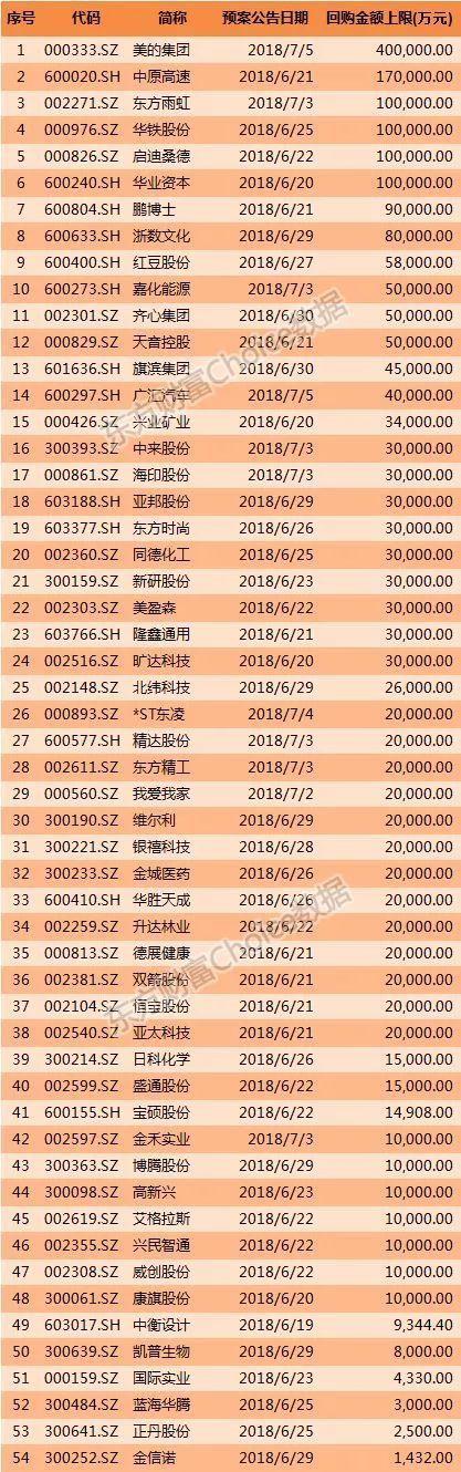 数据来源：东方财富Choice数据