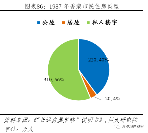 香港人均GDP房价_中国人均GDP21万的城市,房价1967元(2)