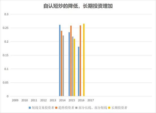 中泰证券资管:知道你在跟谁一起炒股票吗