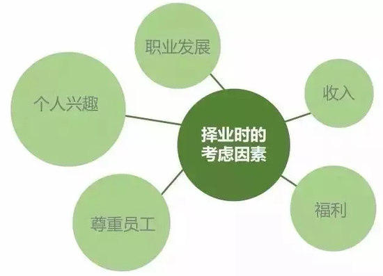 就业人口占总人口_美国6月非农最重要的图表(2)