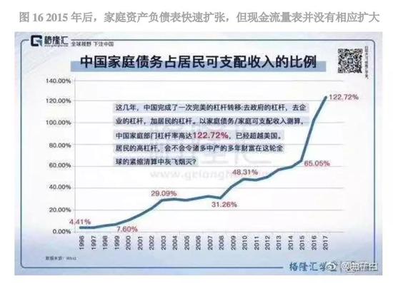 赵建:全球的明斯基时刻与中房美股的世纪对决