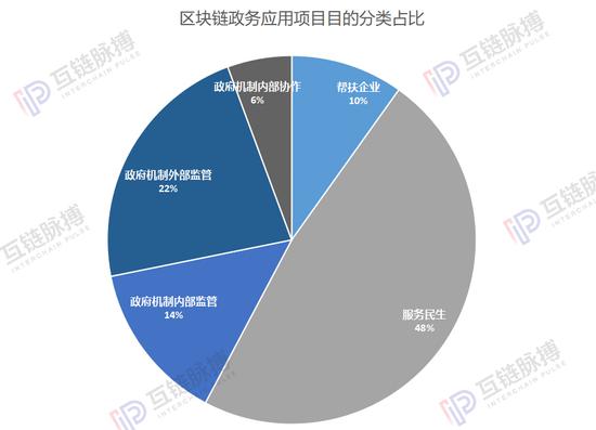 (制图:互链脉搏研究院)