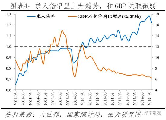 中国就业形势报告 劳动力需求放缓就业市场后将承压 财经新闻 奥力新闻网