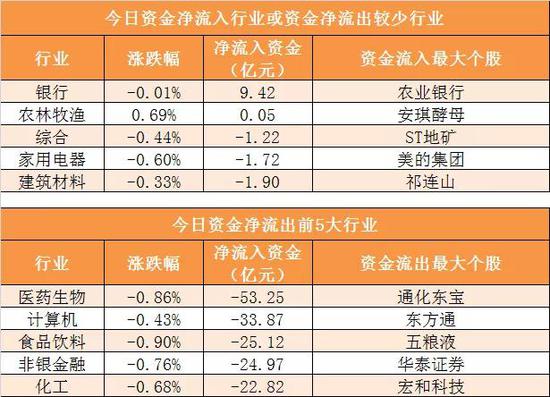 美狮贵宾会开户 - 韩国6月出口连续七个月下滑 对华出口下降24%