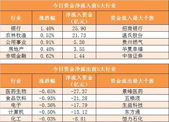 明升体育88网址 王思聪欠1.5亿被列被执行人 暂未对其采取限制高消费