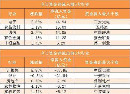 赌船艳,建行自助快贷 优质客户最高可贷60万元