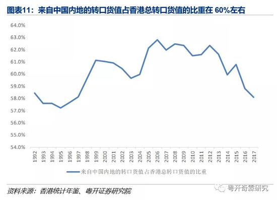 澳门最初经济总量_澳门经济产业结构图(3)