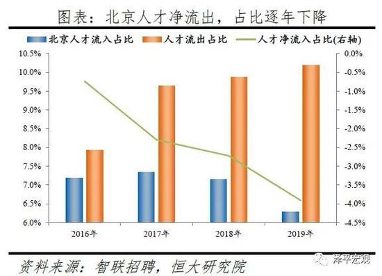 杭州人口净流入 2020_杭州西湖图片(3)
