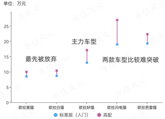 从领先到掉队,长城汽车输在哪?品牌全线溃败,销量直接腰斩:新能源“三体”毁灭你,与你何干