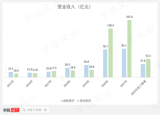 产能扩建一步慢步步慢，“蛇吞象”式并购一地鸡毛，蓝帆医疗上演社死级双标：你听我狡辩