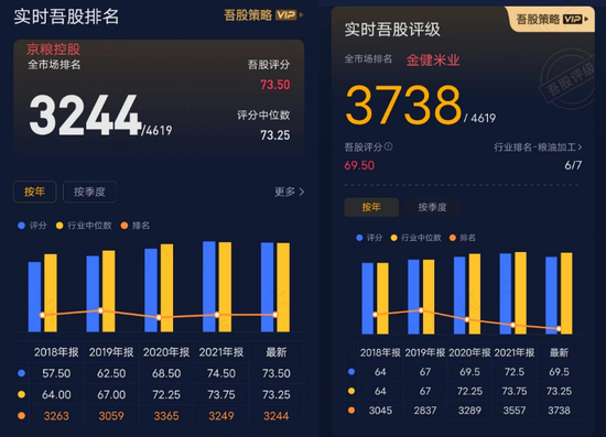 京东扶持C位出道，网红大米十月稻田：一头扎进重资产，10亿巨坑待填，却赶在IPO前借钱分红