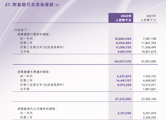 2000亿资产的孔老板，付不出8亿账单了