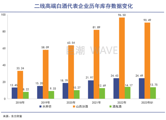 高端酒比高端人都多