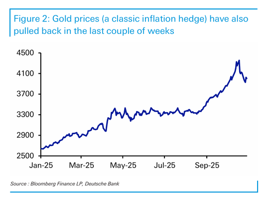 华尔街警告：市场对通胀过于乐观，小心“鹰派意外”风险