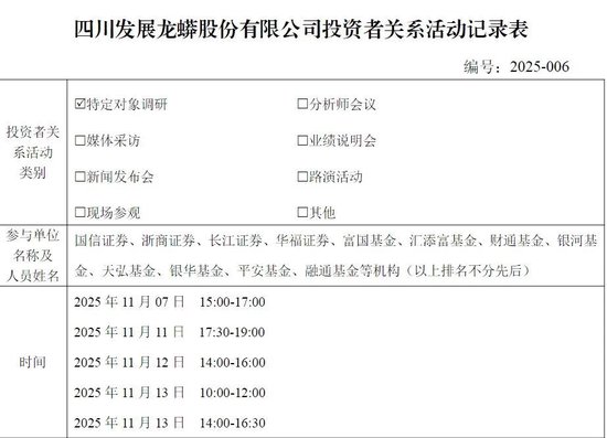 机构踏破门槛！川发龙蟒股价连日大涨，背后逻辑何在？