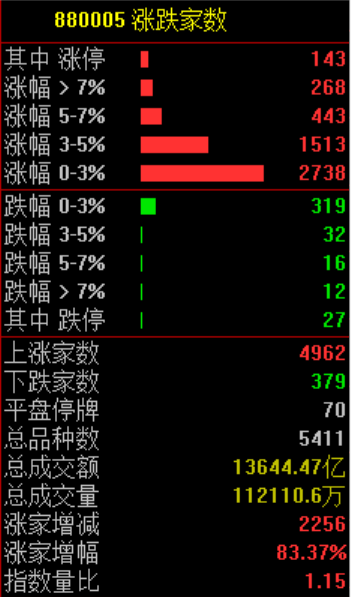 大涨!原因,找到了!