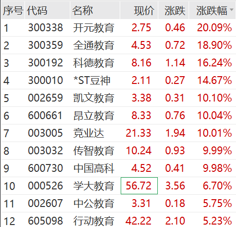 果然火爆！涨停潮来了！