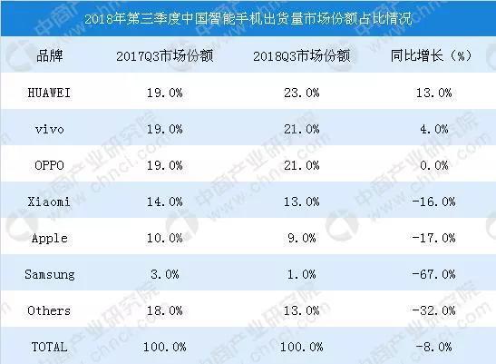 (资料来源:Counterpoint、中商产业研究院整理)