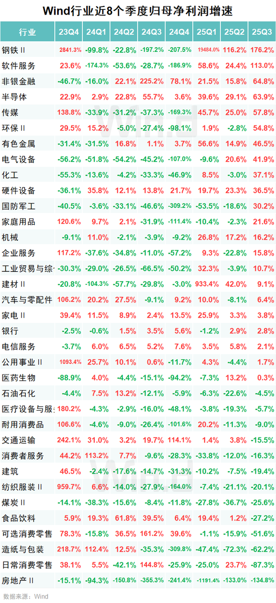 A股2025年三季报大数据全景图