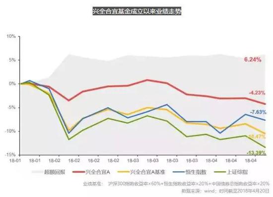 兴全合宜加仓中兴通讯200万股 上市首日场内价