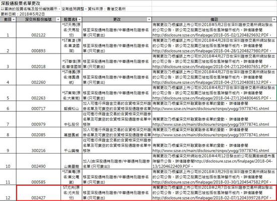 *ST尤夫28个跌停才开板 放倒多家信托公司亏损超10亿