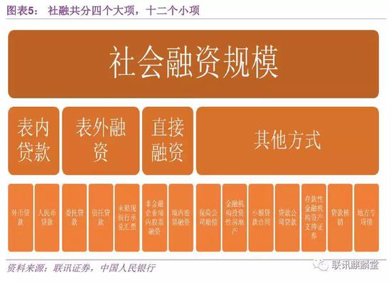 李奇霖:如何分析金融数据?